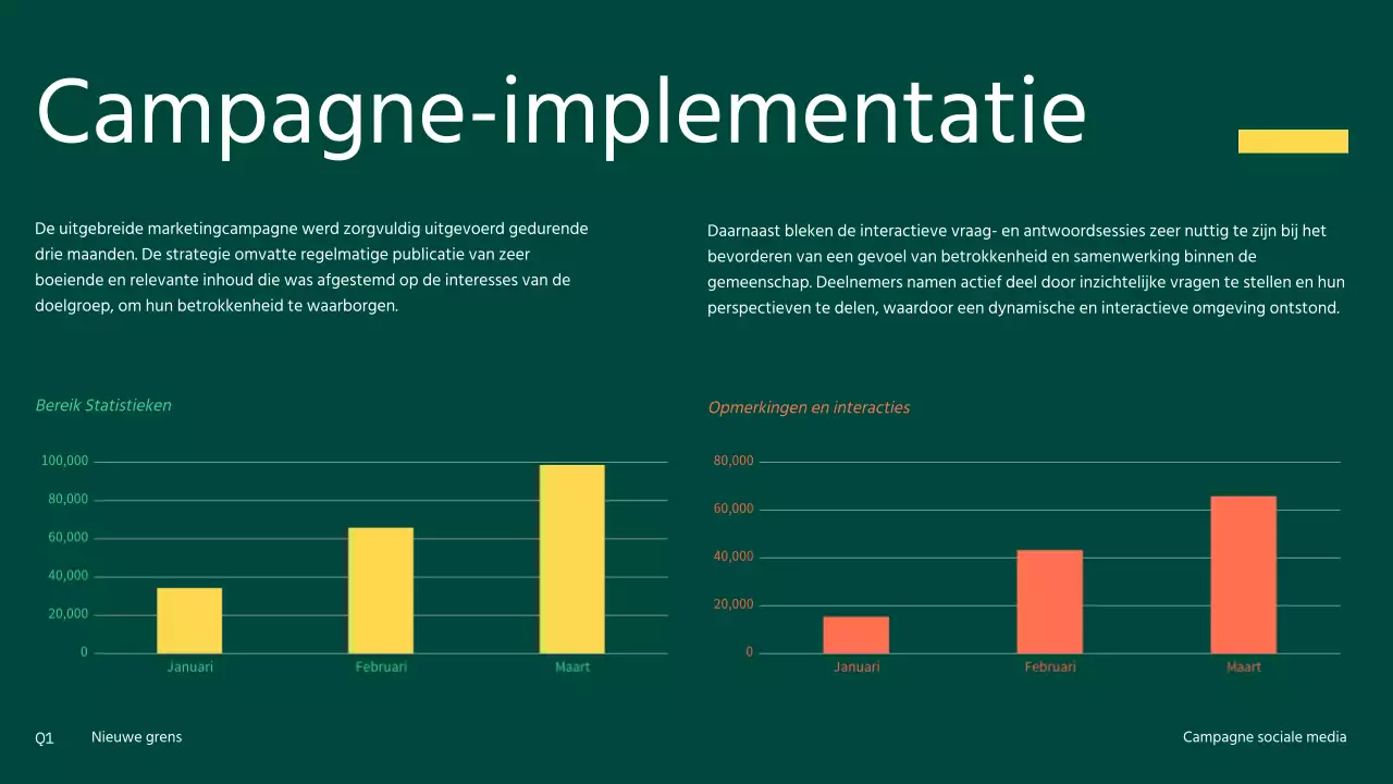 Oranje en geel, moderne sociale mediacampagne