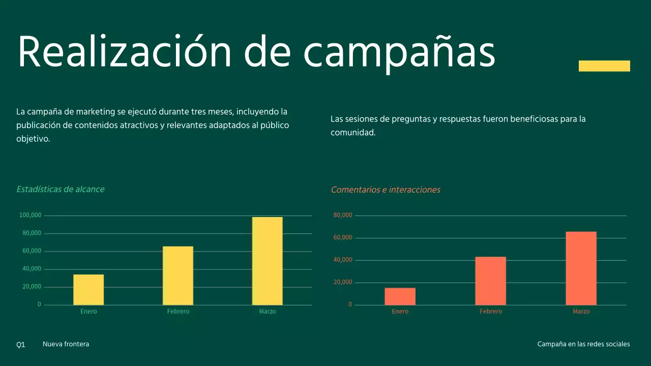 Campaña de comunicación social moderna en naranja y amarillo
