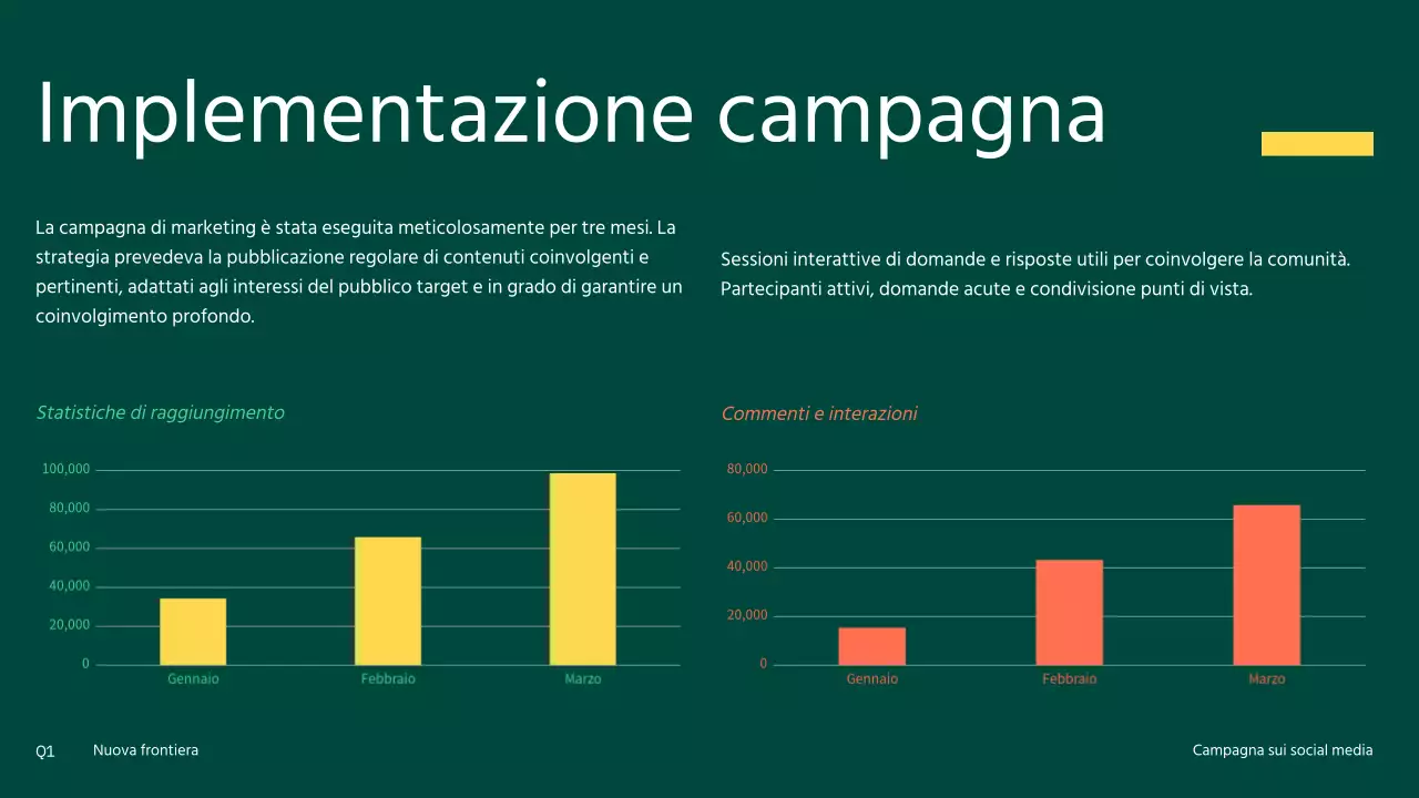Campagna per i social media moderna, arancione e gialla