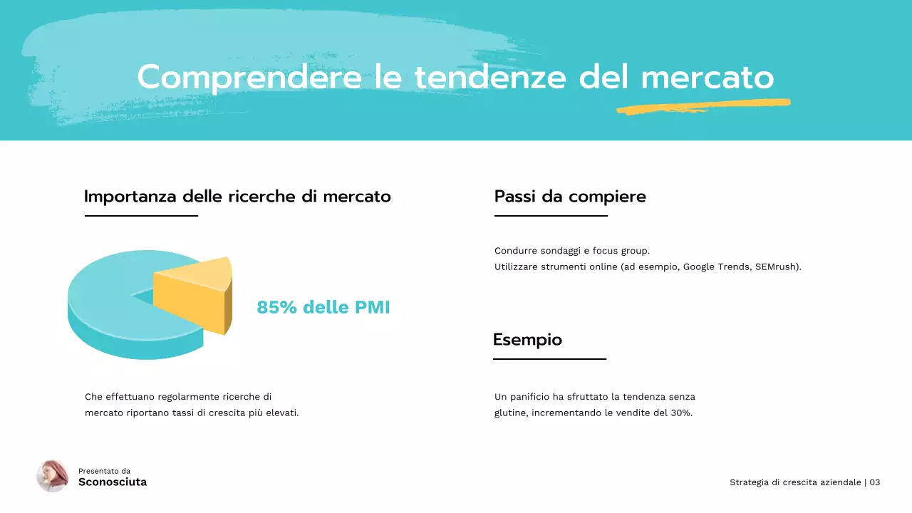 Red Strategia moderna di crescita delle piccole imprese