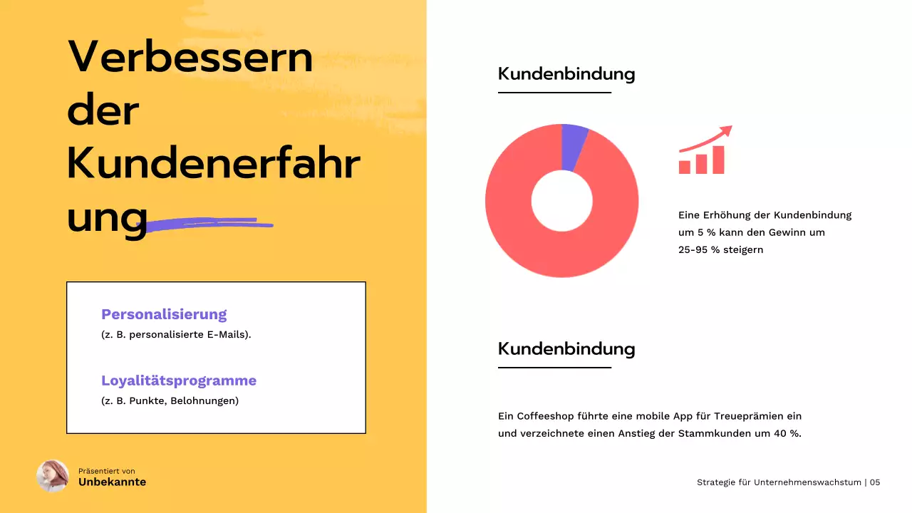 Red Modern Small Business Wachstumsstrategie