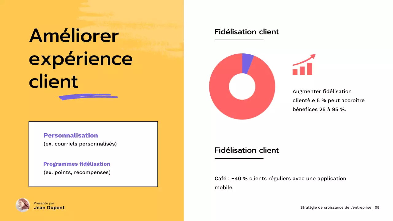 Stratégie de croissance des petites entreprises modernes rouges