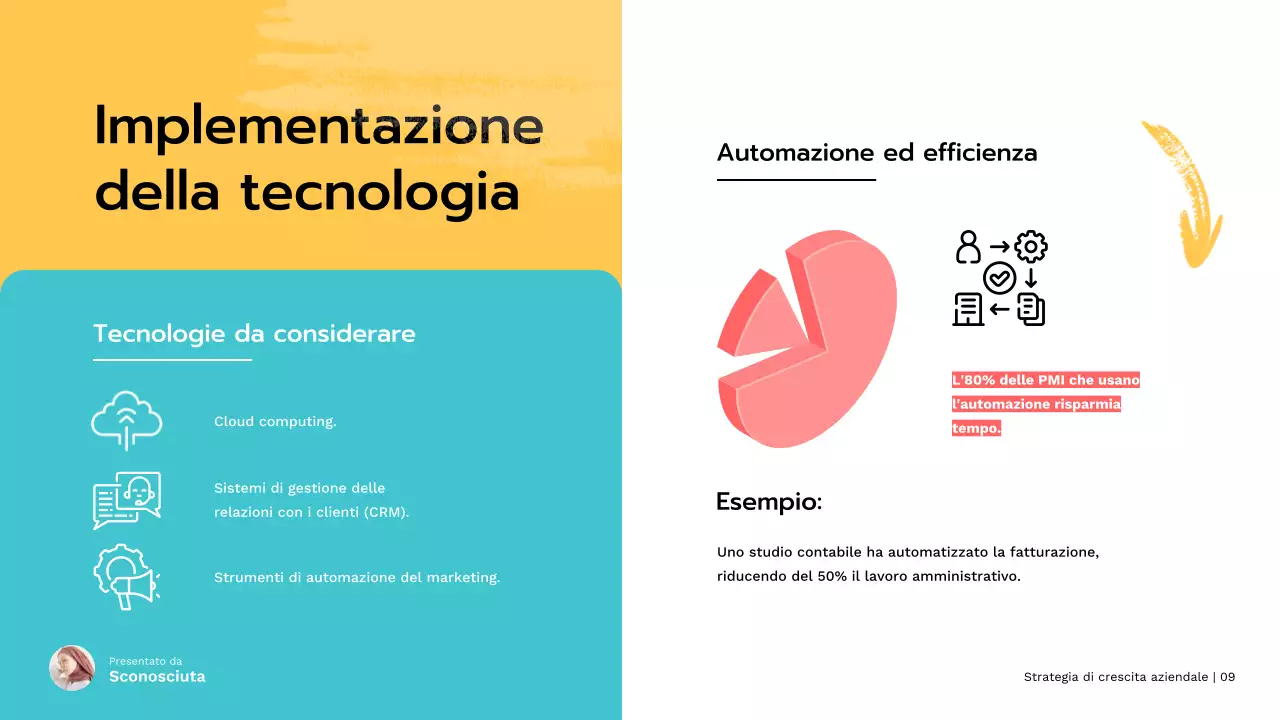 Red Strategia moderna di crescita delle piccole imprese