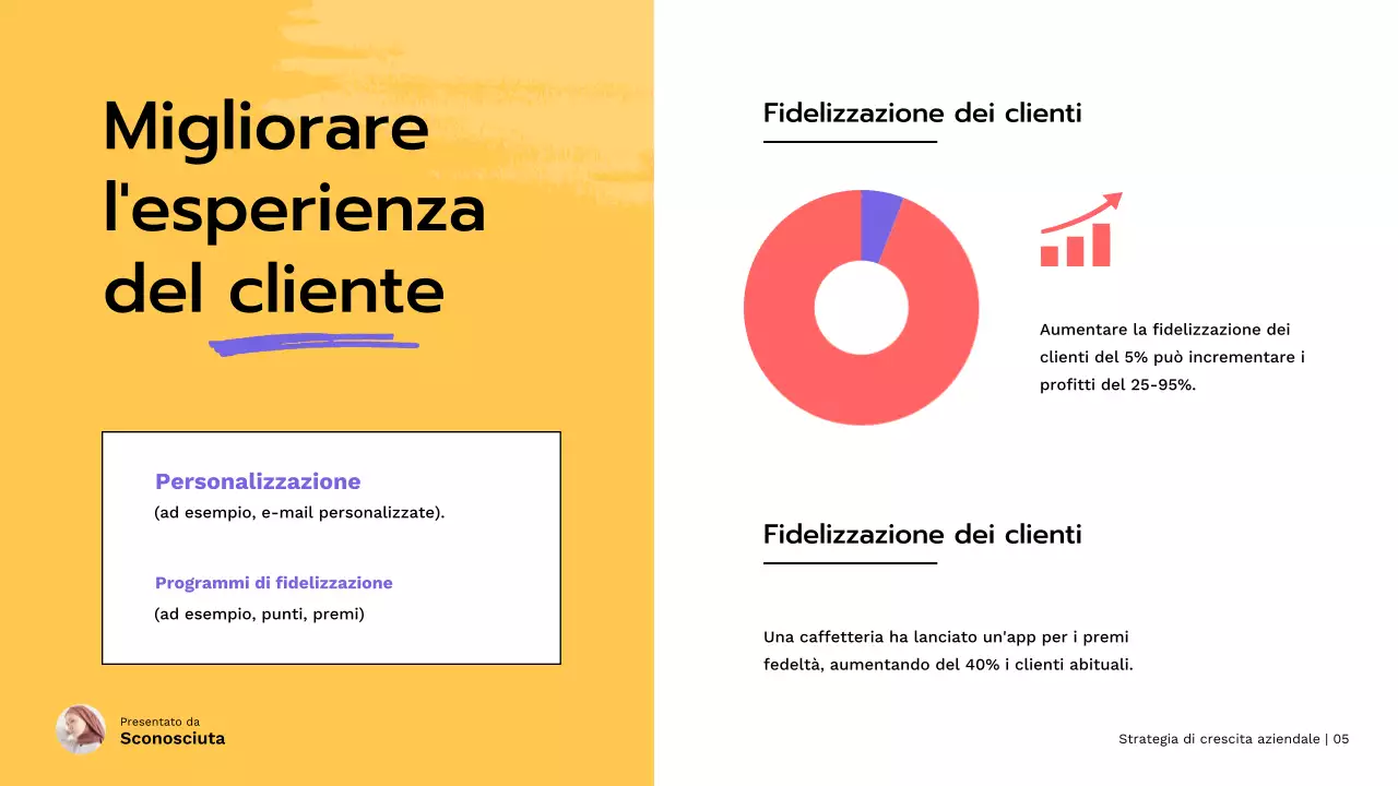 Red Strategia moderna di crescita delle piccole imprese
