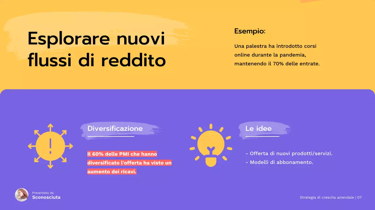 Red Strategia moderna di crescita delle piccole imprese