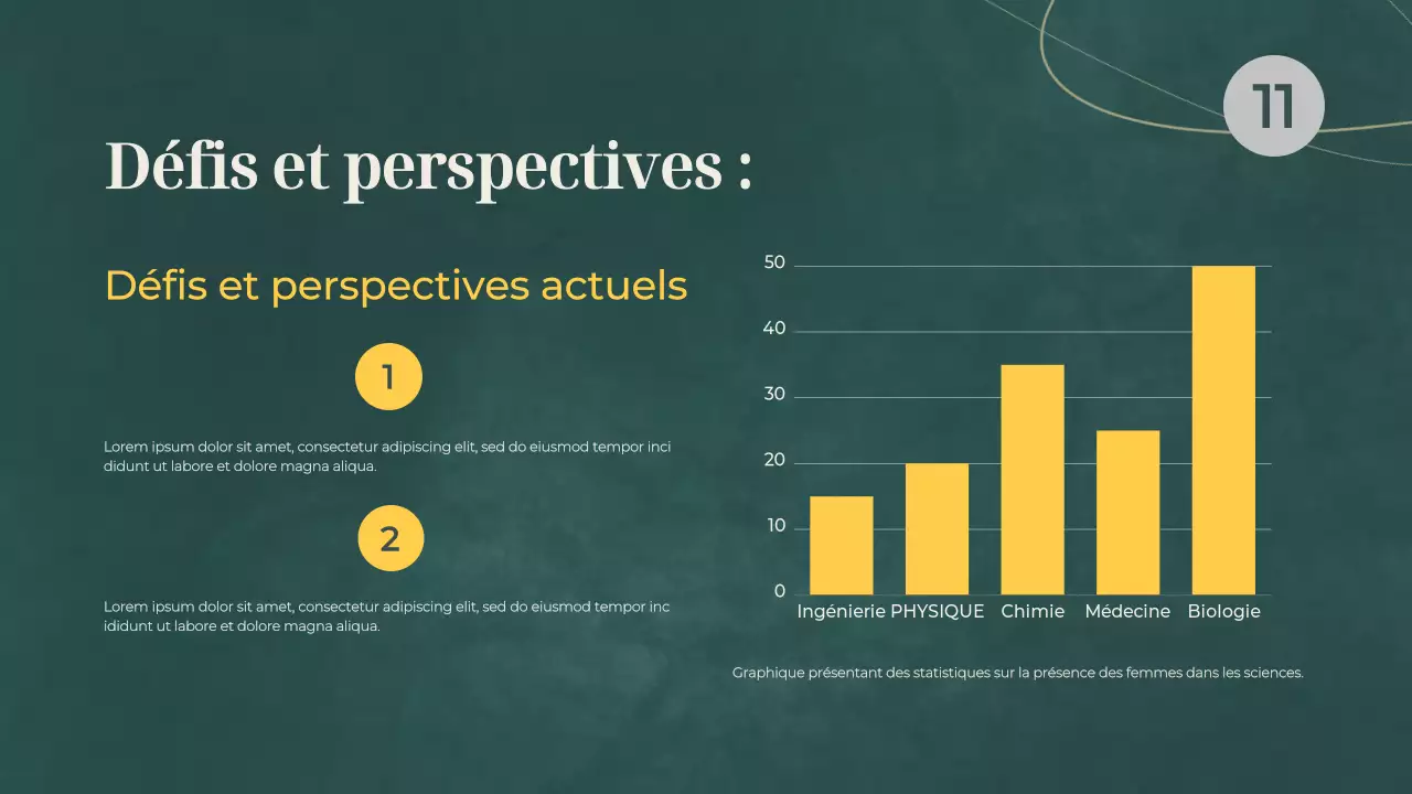 Matériel de cours de base sur les femmes en sciences (vert et gris)
