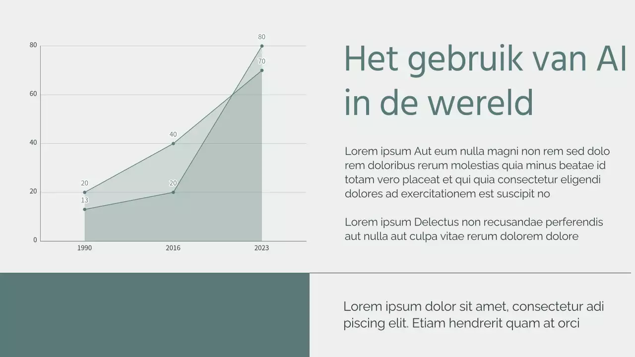 Groen Minimaal Kunstmatige Intelligentie Lesmateriaal