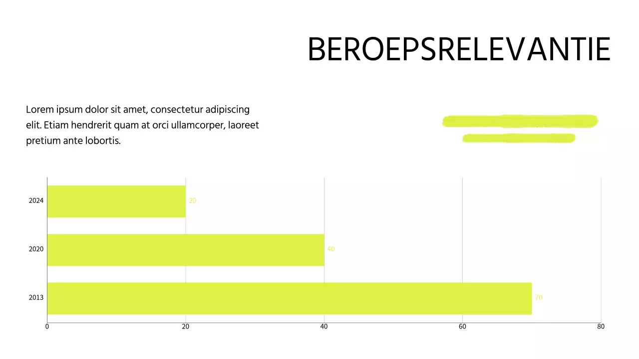 Witte en Lime Moderne Online Cursus Promotie