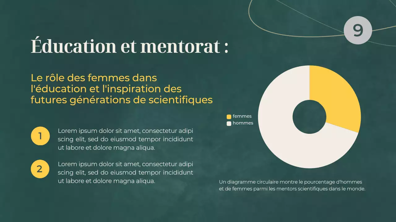 Matériel de cours de base sur les femmes en sciences (vert et gris)