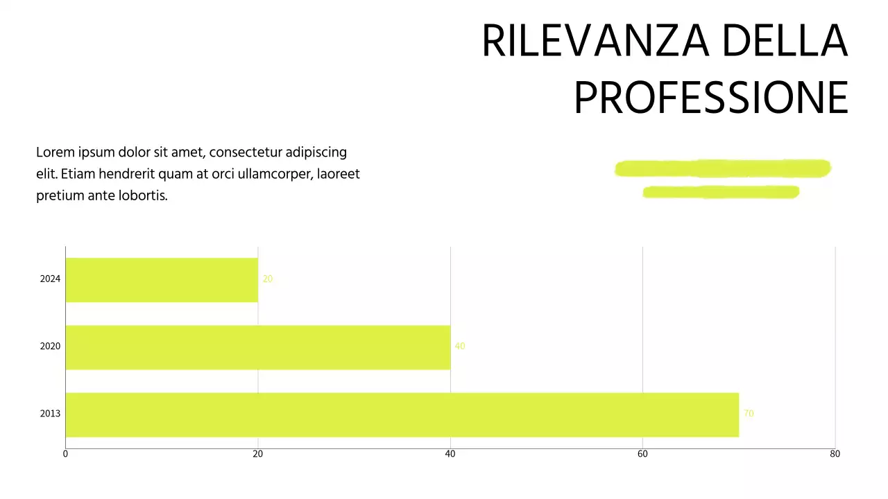 Promozione di un corso online moderno in bianco e lime