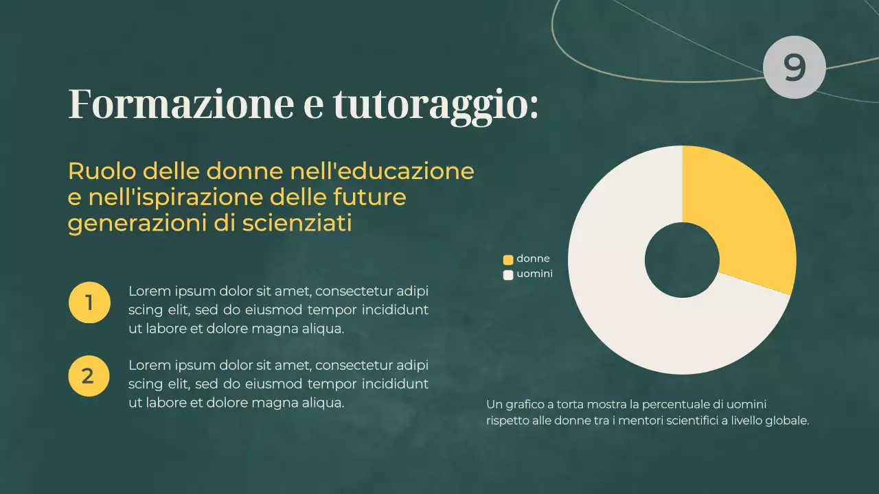 Materiale didattico di base sulle donne nella scienza di Green e Gray