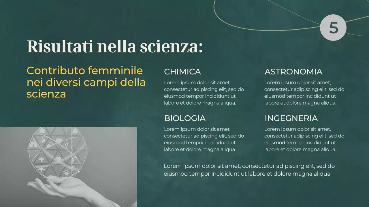Materiale didattico di base sulle donne nella scienza di Green e Gray