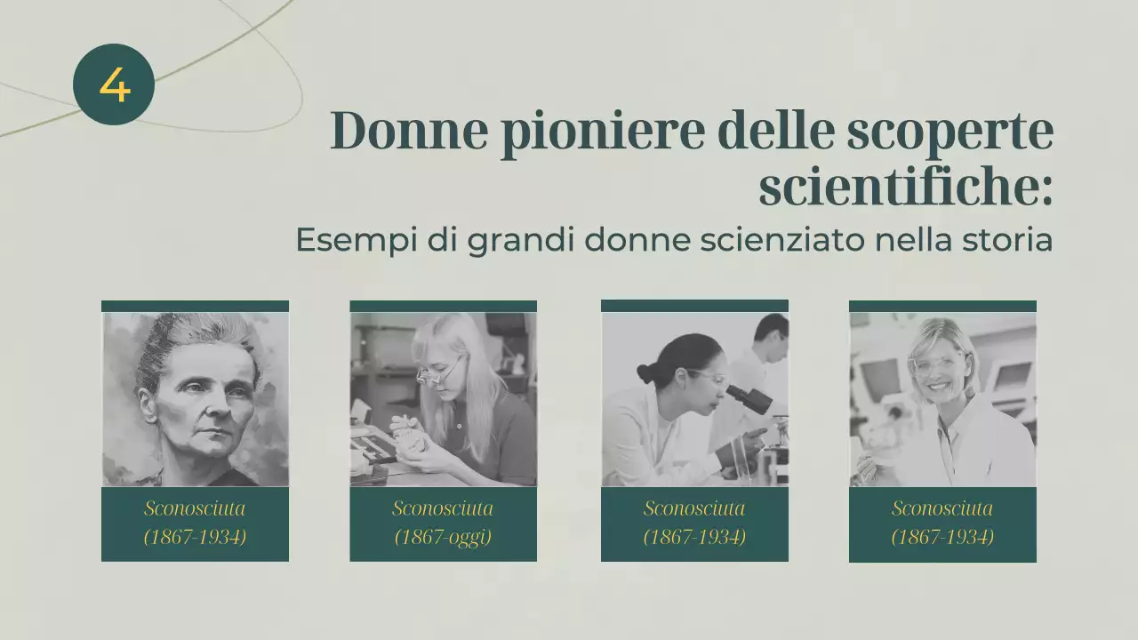 Materiale didattico di base sulle donne nella scienza di Green e Gray