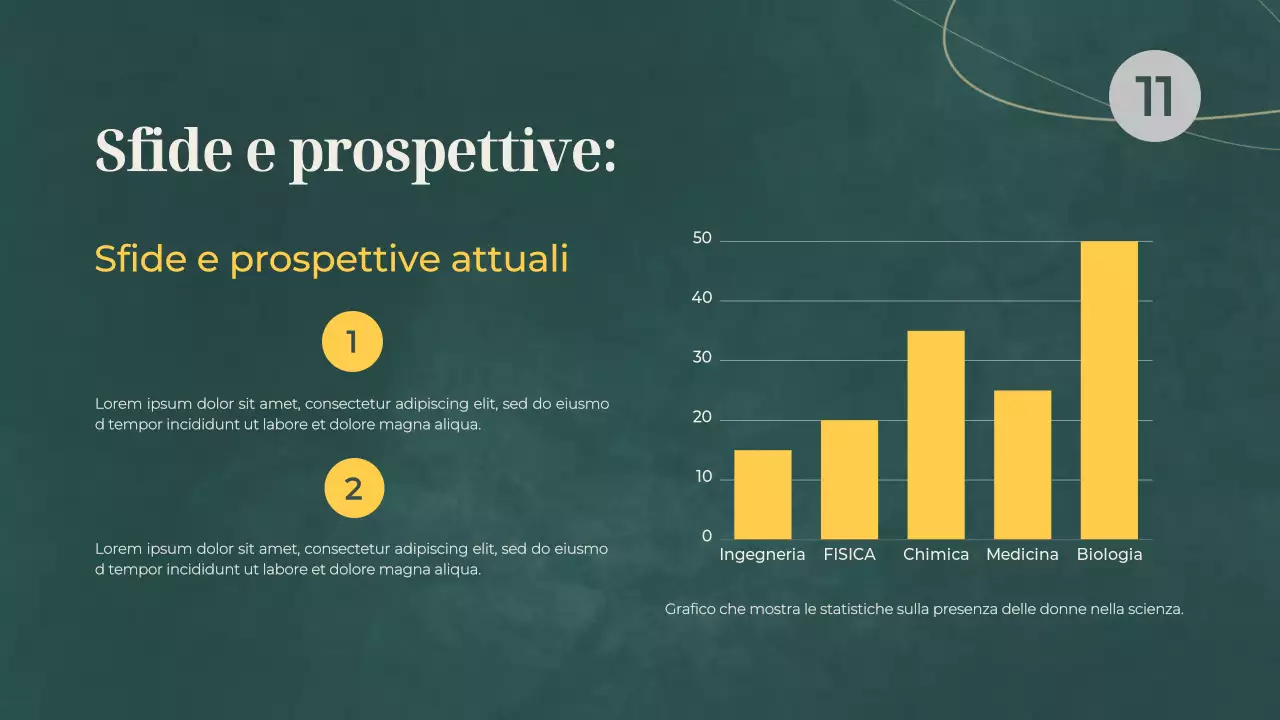 Materiale didattico di base sulle donne nella scienza di Green e Gray