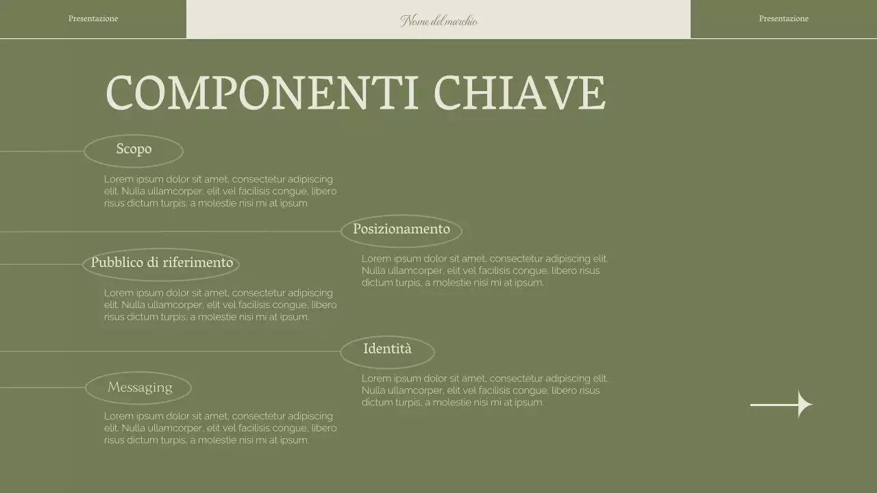 Strategia di marca aziendale per una donna elegante e verde