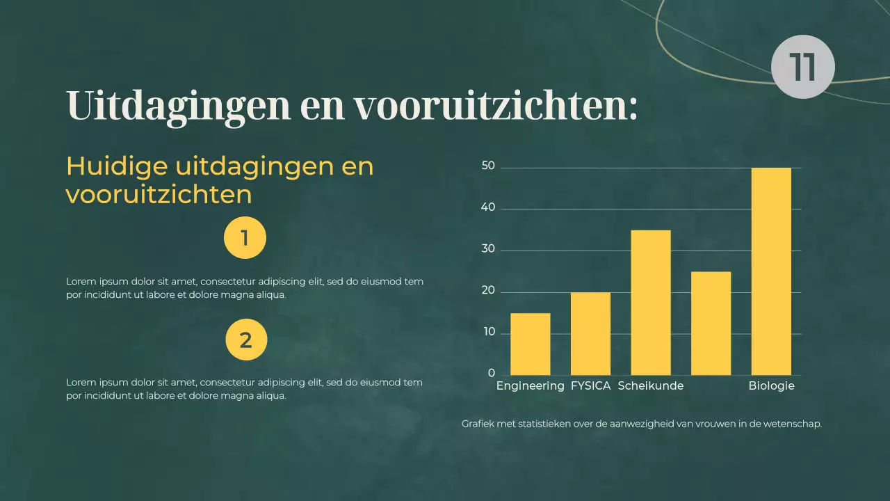 Groen en grijs basismateriaal voor lezingen over vrouwen in de wetenschap