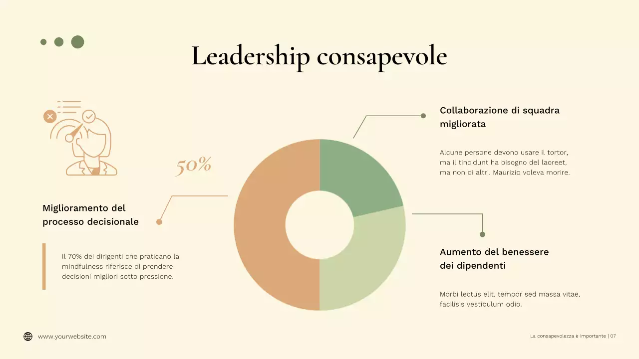 Benefici minimi dello yoga per la mindfulness Pubblicità verde