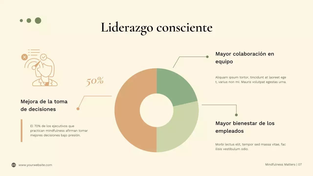 Mínimos beneficios ecológicos de la publicidad del yoga para la atención plena