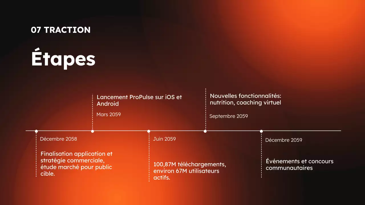 Applis de sport et de fitness modernes orange et noires Product Pitch