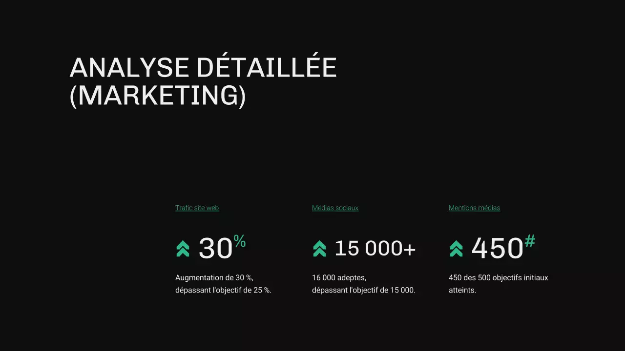 Rapport OKR moderne vert et bleu