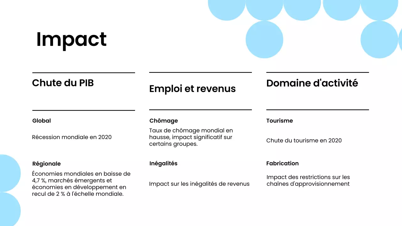 Matériel de conférence sur les pandémies modernes bleu blanc