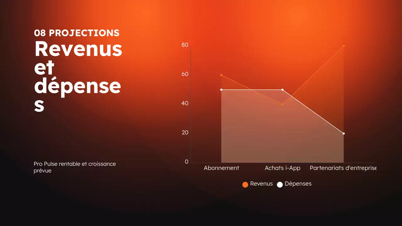 Applis de sport et de fitness modernes orange et noires Product Pitch