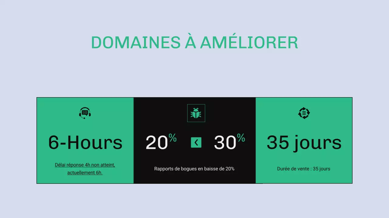 Rapport OKR moderne vert et bleu