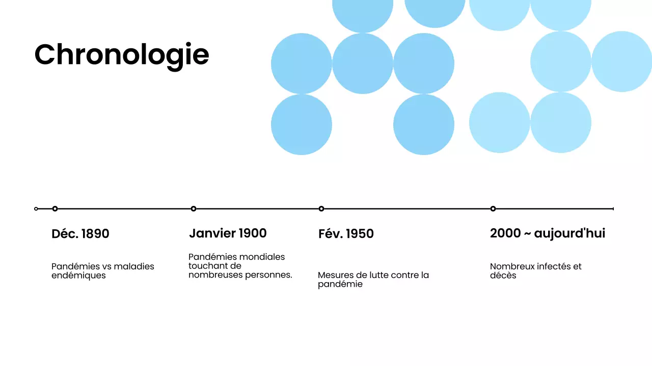 Matériel de conférence sur les pandémies modernes bleu blanc