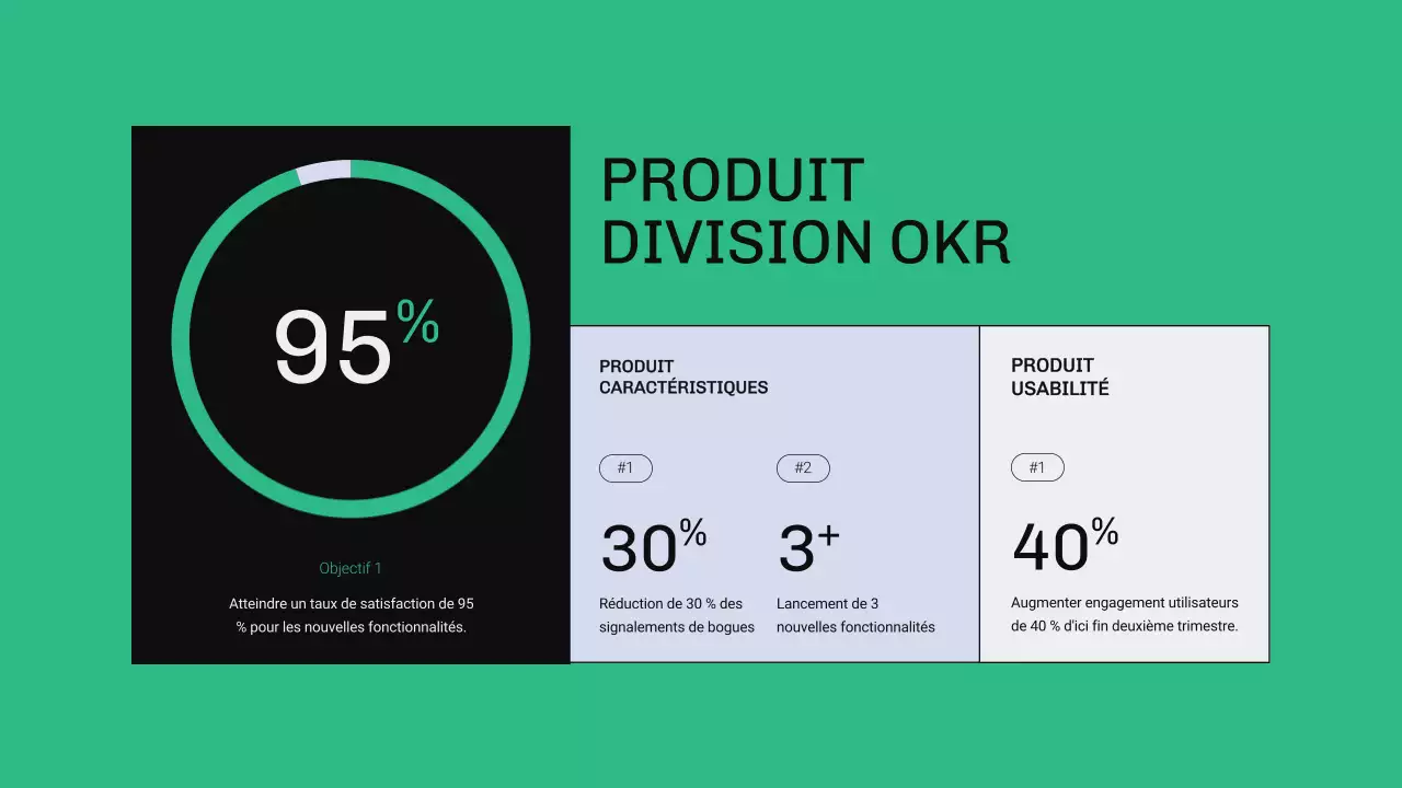 Rapport OKR moderne vert et bleu