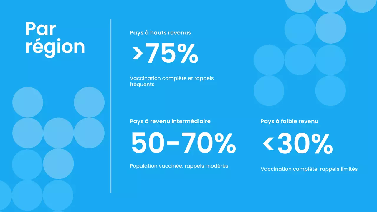 Matériel de conférence sur les pandémies modernes bleu blanc