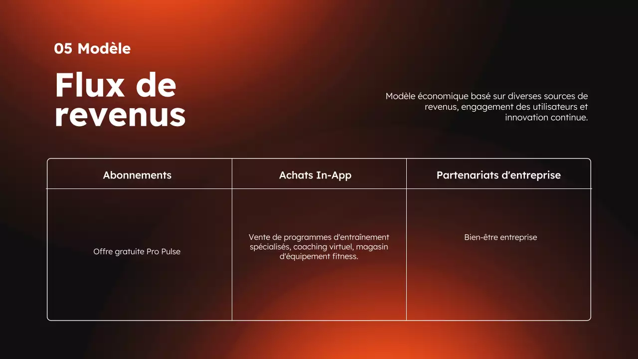 Applis de sport et de fitness modernes orange et noires Product Pitch