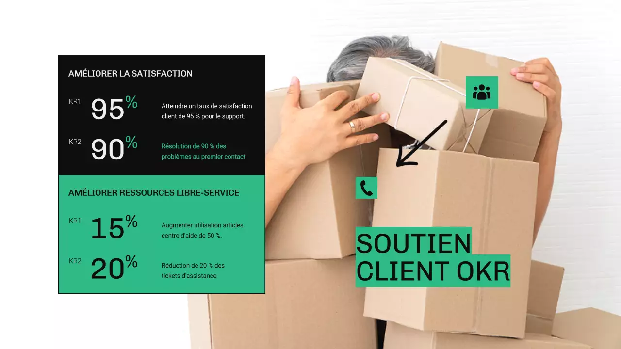 Rapport OKR moderne vert et bleu