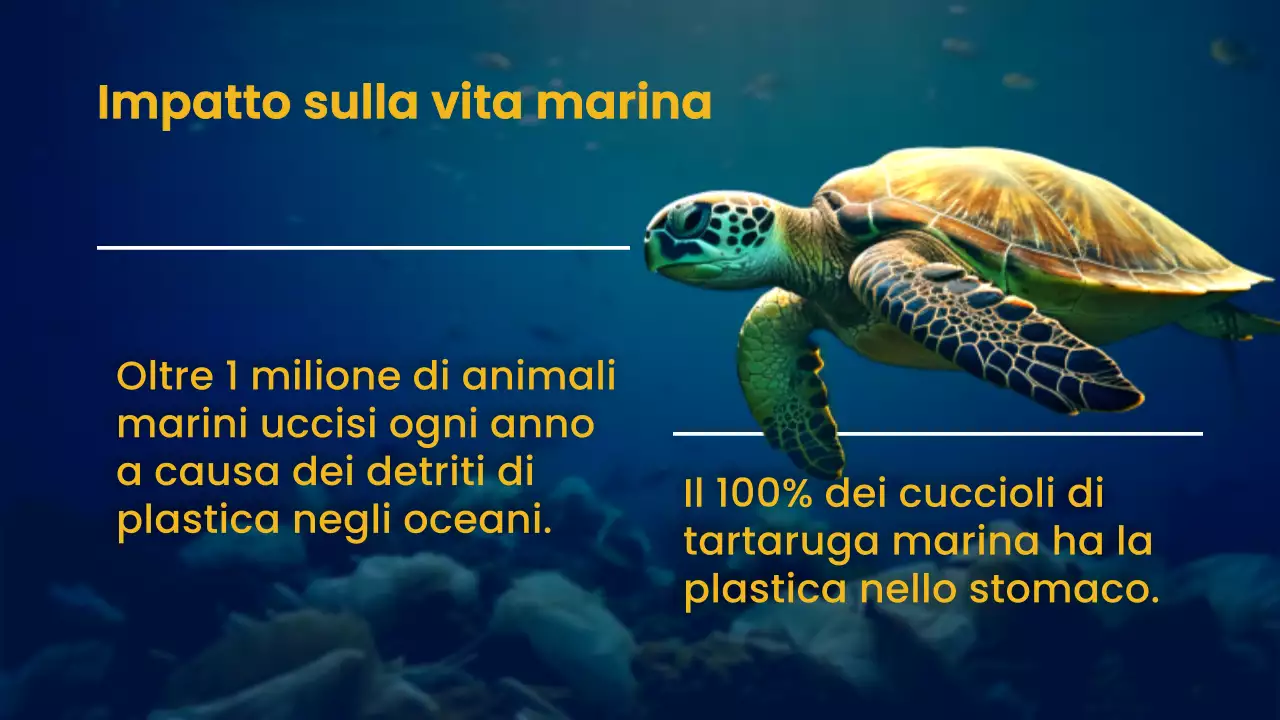 Navy Yellow Nature Ocean Materiale per la lezione