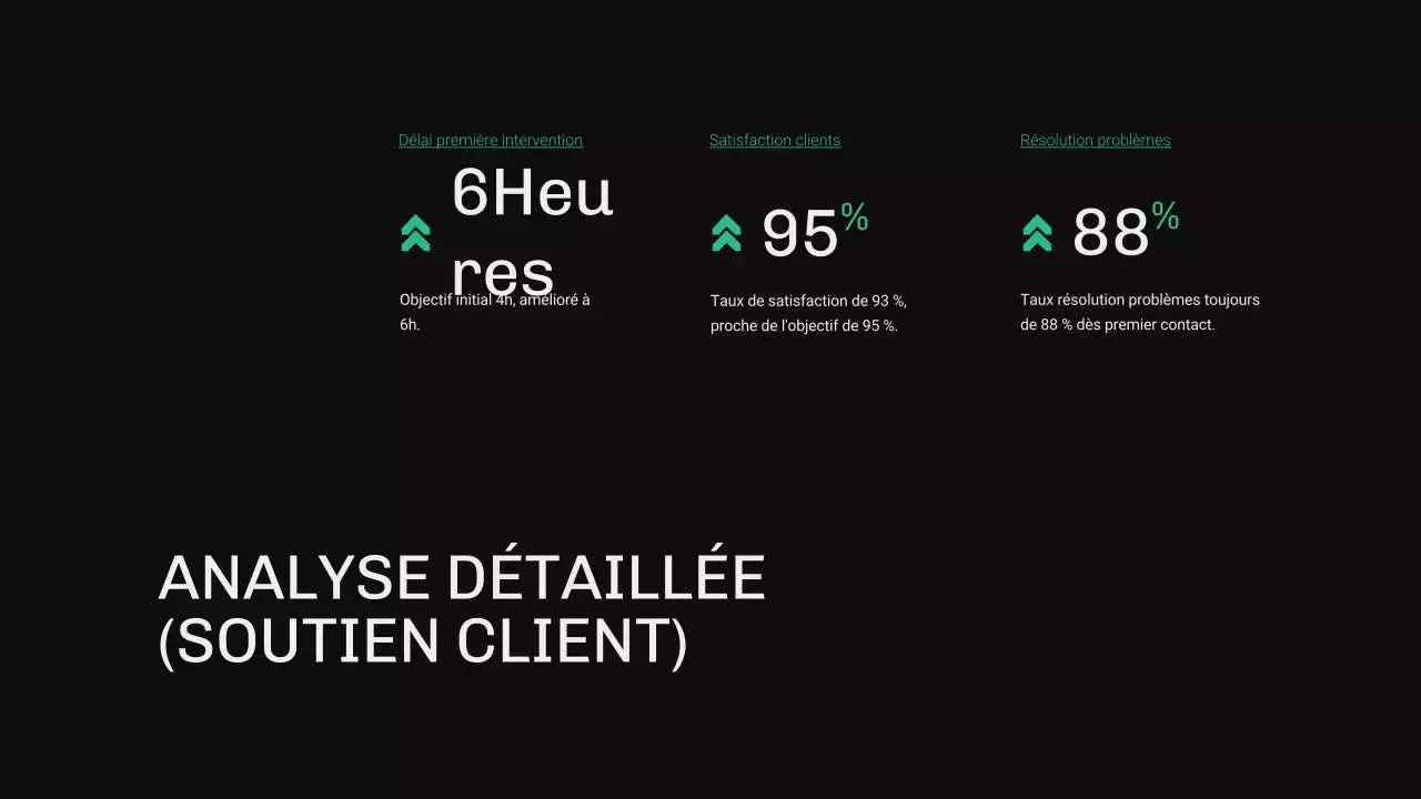 Rapport OKR moderne vert et bleu