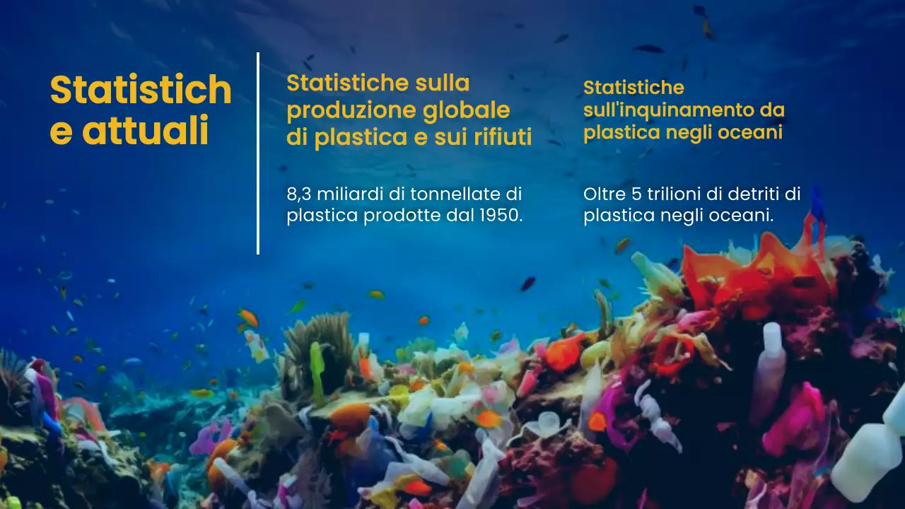 Navy Yellow Nature Ocean Materiale per la lezione