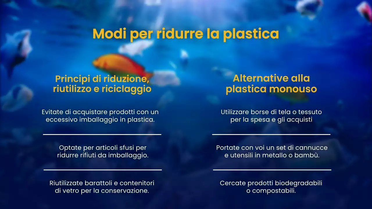 Navy Yellow Nature Ocean Materiale per la lezione