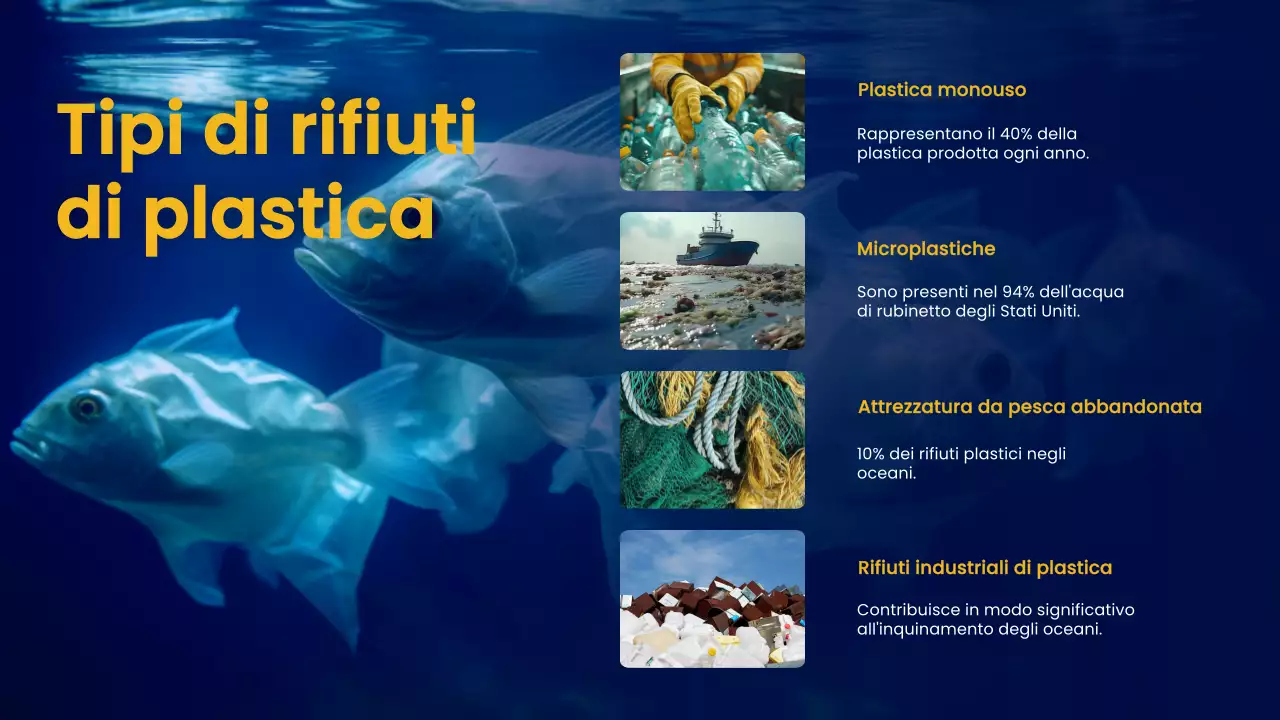 Navy Yellow Nature Ocean Materiale per la lezione