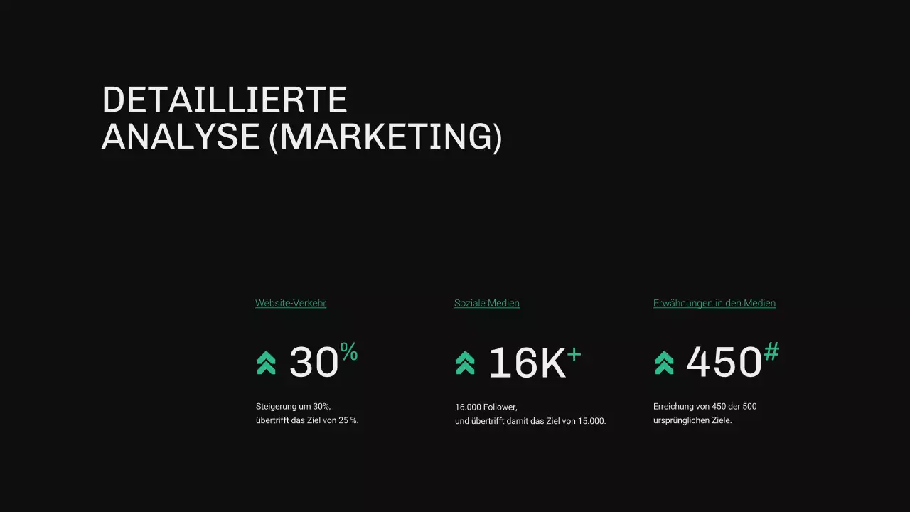 Grüner und blauer moderner OKR-Bericht