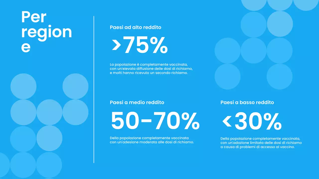 Blu Bianco Materiale didattico sulle pandemie moderne