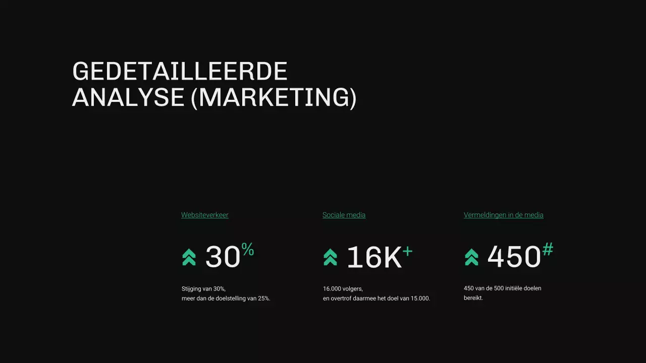 Groen en blauw modern OKR-rapport