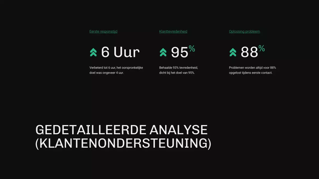 Groen en blauw modern OKR-rapport