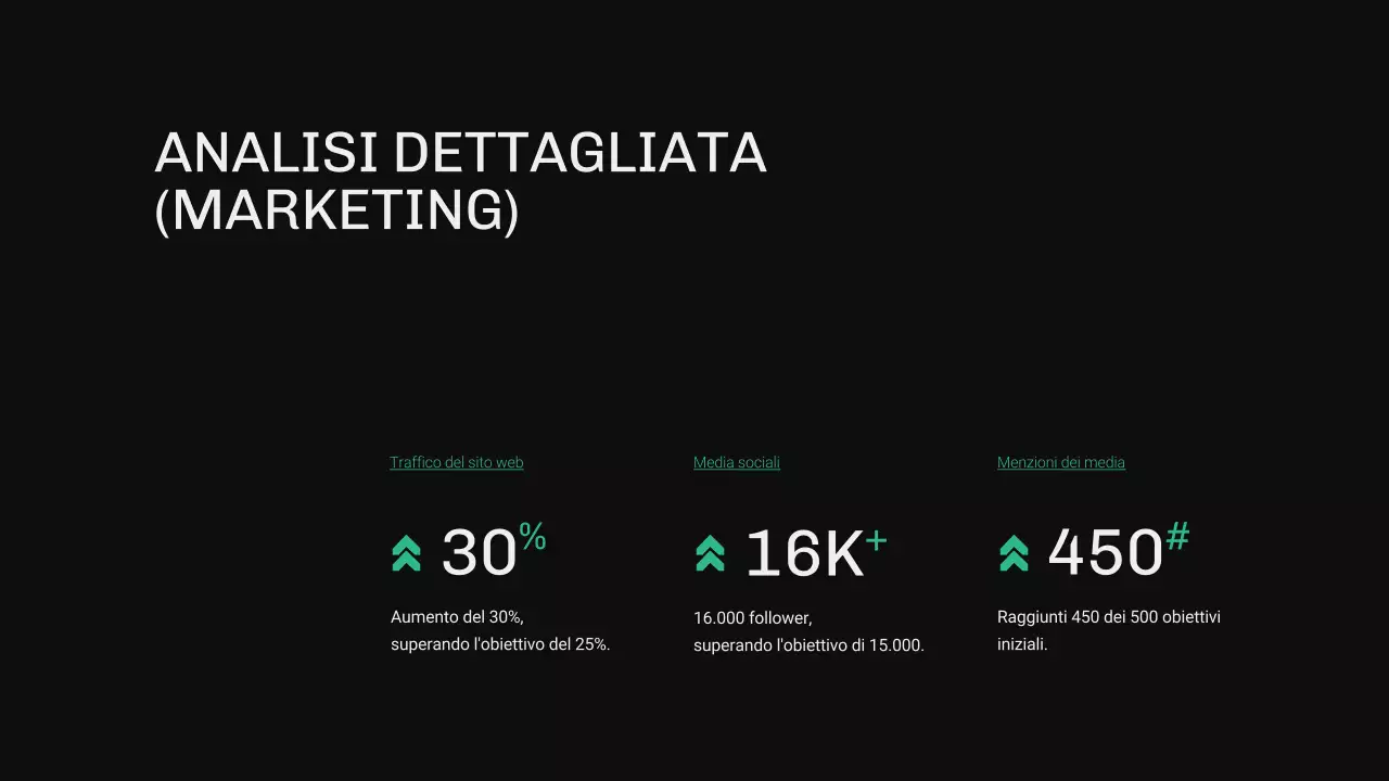 Rapporto OKR moderno verde e blu