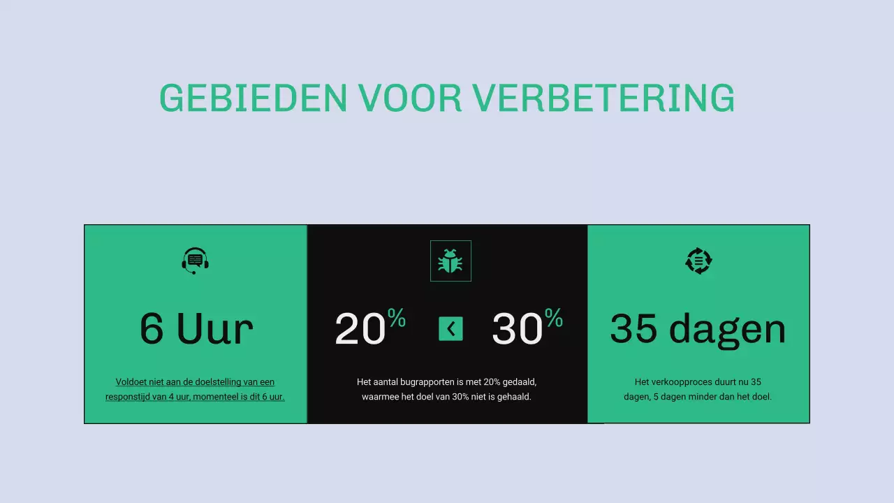 Groen en blauw modern OKR-rapport