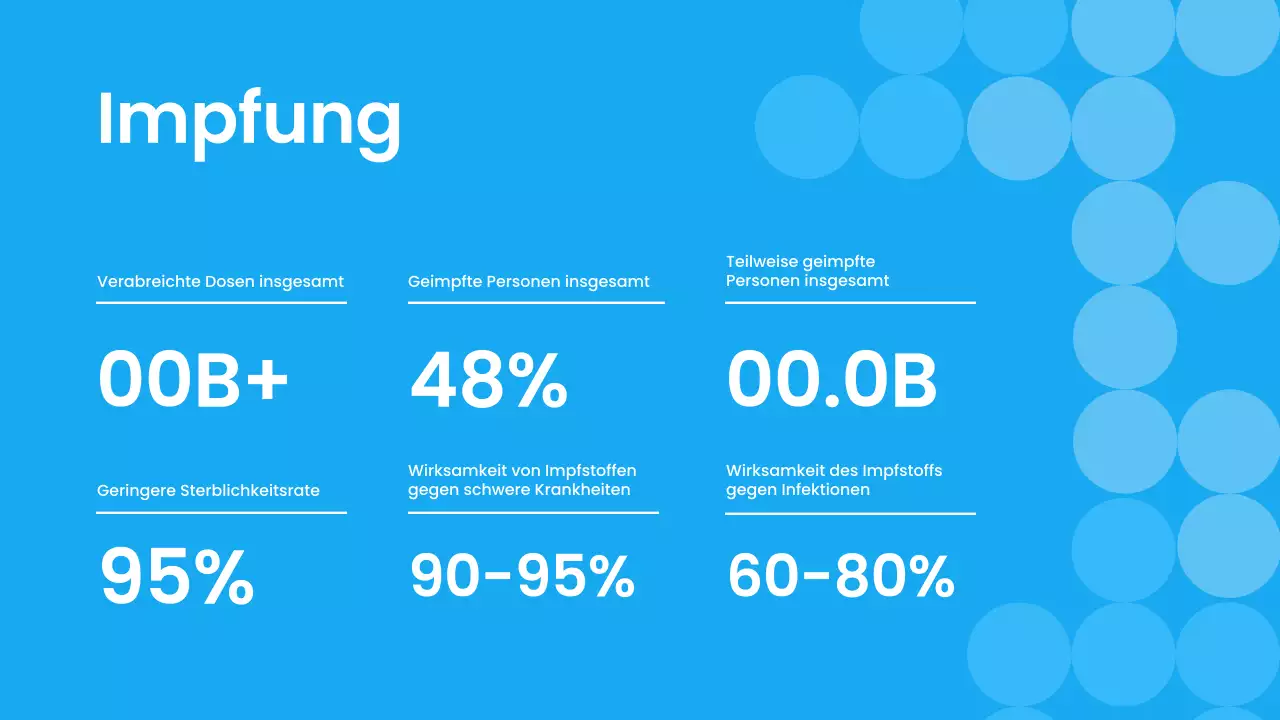 Blau Weiß Moderne Pandemie Vortragsmaterial