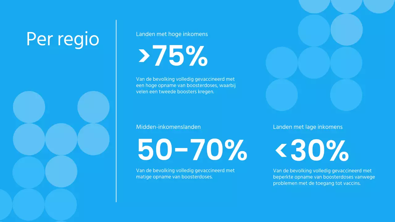 Blauw Wit Modern Pandemisch Lesmateriaal