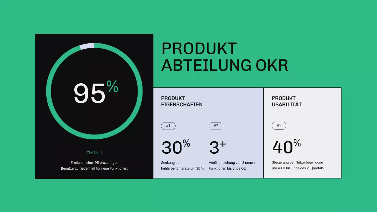 Grüner und blauer moderner OKR-Bericht