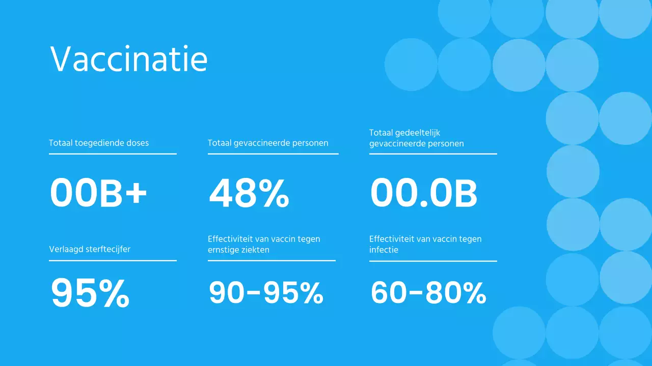 Blauw Wit Modern Pandemisch Lesmateriaal