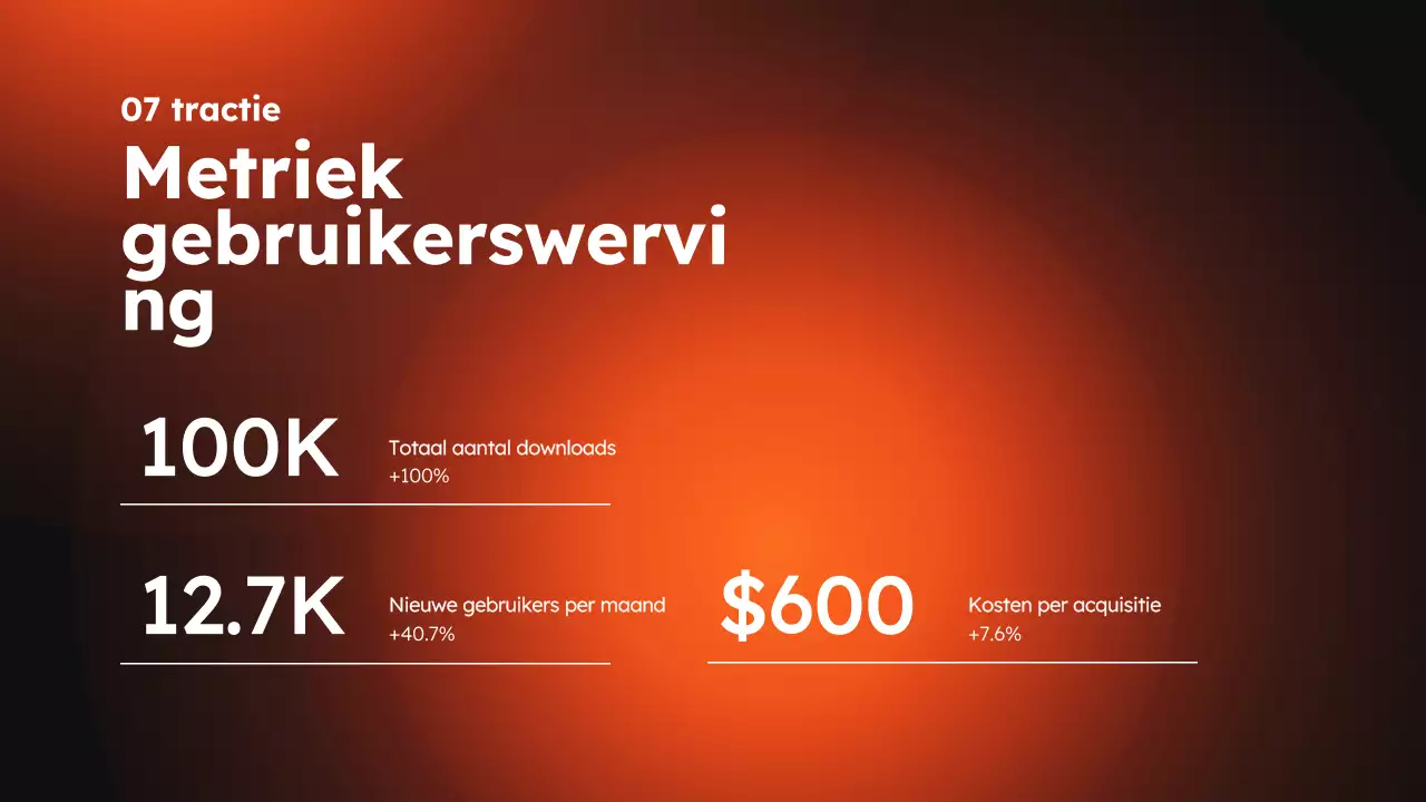 Oranje en Zwart Moderne Sport en Fitness App Product Pitch