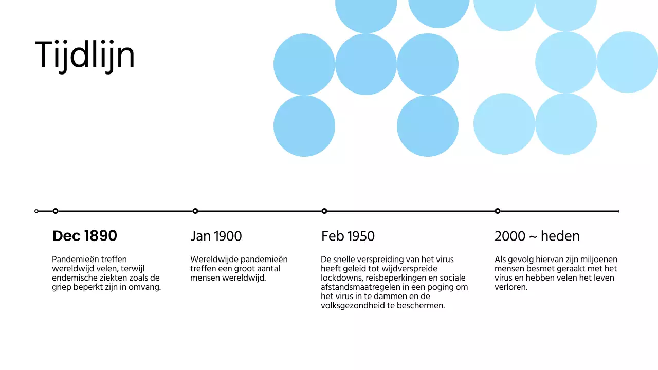 Blauw Wit Modern Pandemisch Lesmateriaal