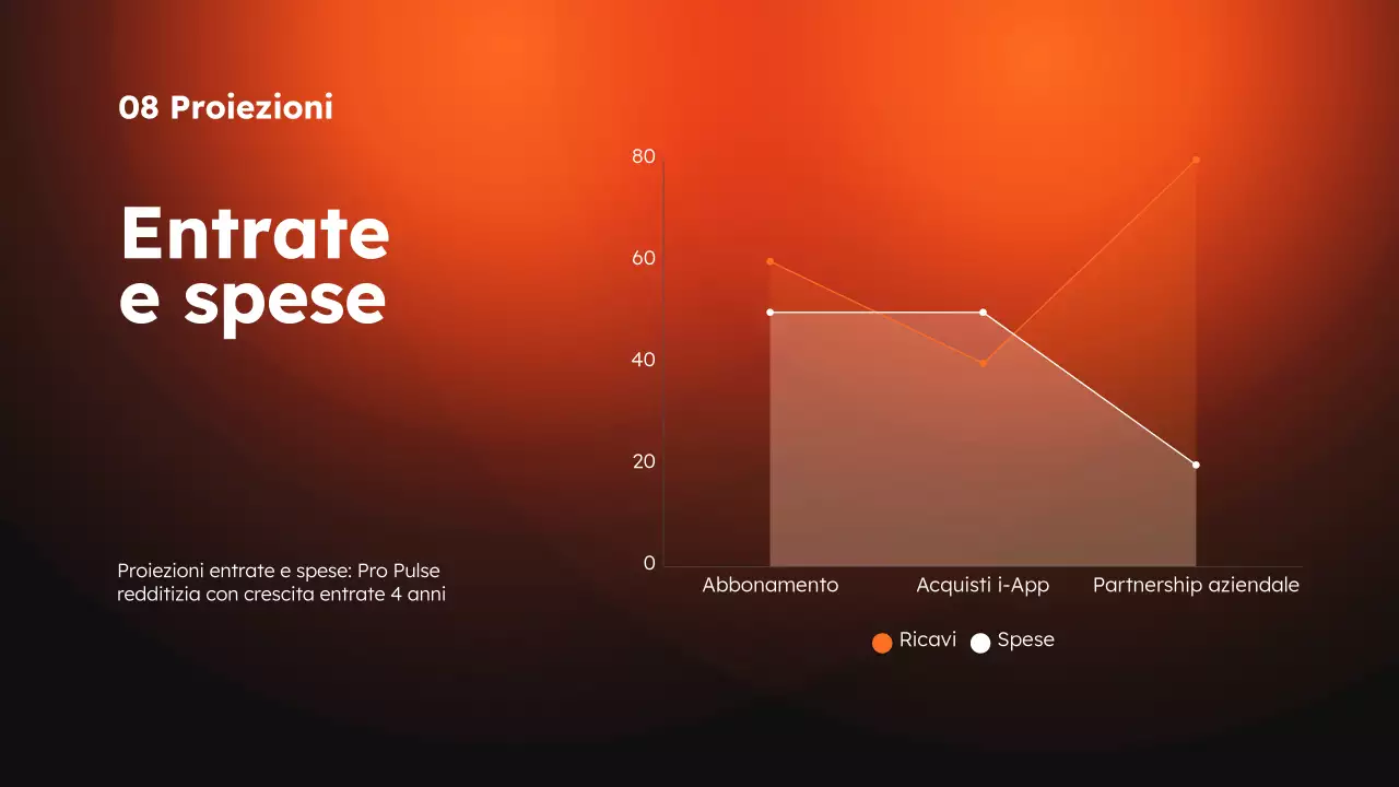 App moderna per lo sport e il fitness arancione e nera Presentazione del prodotto